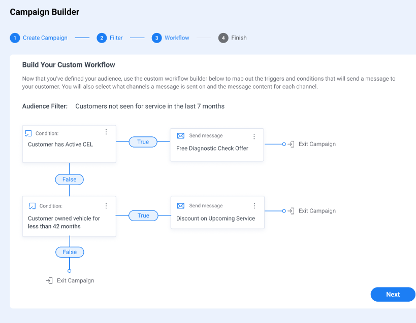 Campaign Workflow