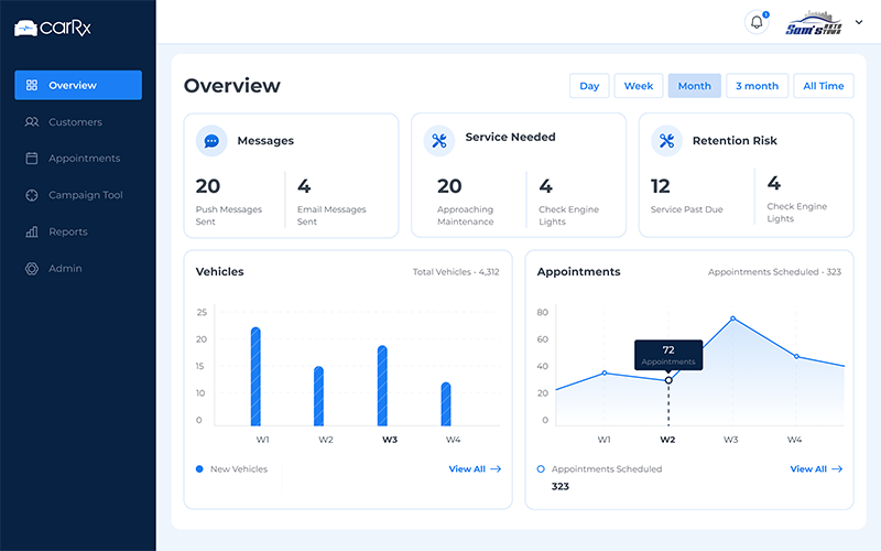 CarRx — Dealer Dashboard & Campaign Manager